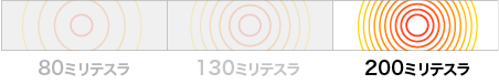 200ミリステラ