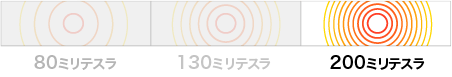 200ミリステラ