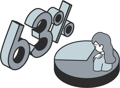 63%